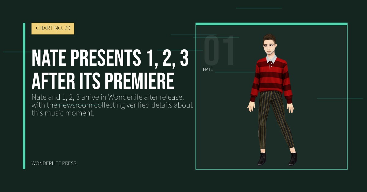 Wonderlife Press: Nate presents 1, 2, 3 after its premiere. artist portrait. CHART NO. 29.