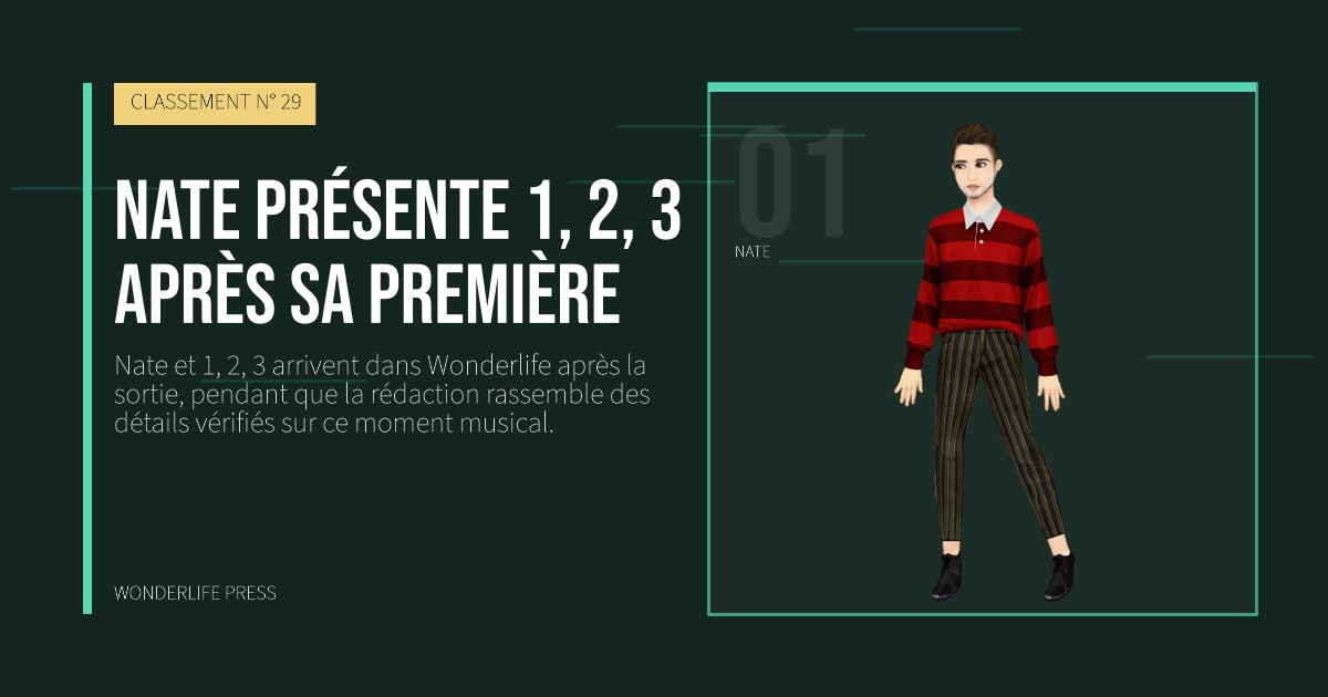 Wonderlife Press: Nate présente 1, 2, 3 après sa première. portrait des artistes. CLASSEMENT N° 29.