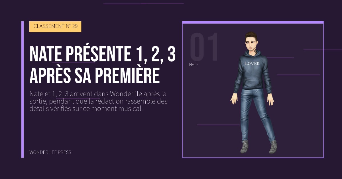 Wonderlife Press: Nate présente 1, 2, 3 après sa première. portrait des artistes. CLASSEMENT N° 29.