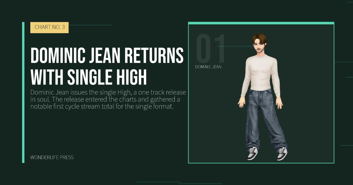 Wonderlife Press: Dominic Jean returns with single High. artist portrait. CHART NO. 3.