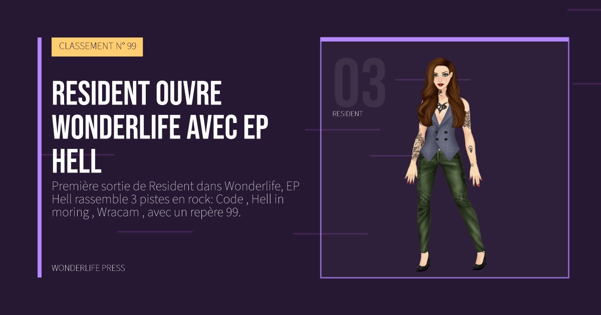 Wonderlife Press: Resident ouvre Wonderlife avec EP Hell. portrait des artistes. CLASSEMENT N° 99.
