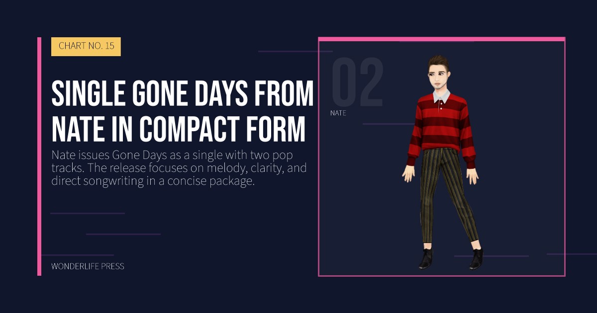 Wonderlife Press: single gone days from Nate in compact form. artist portrait. CHART NO. 15.
