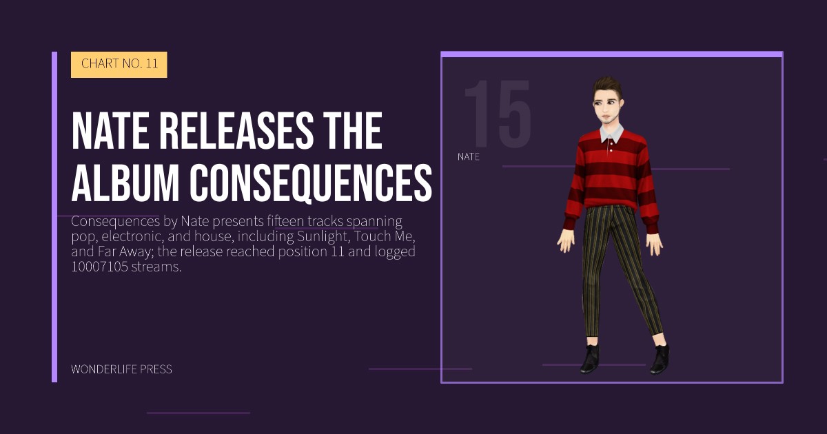 Wonderlife Press: Nate releases the album Consequences. artist portrait. CHART NO. 11.