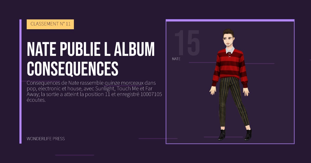 Wonderlife Press: Nate publie l album Consequences. portrait des artistes. CLASSEMENT N° 11.