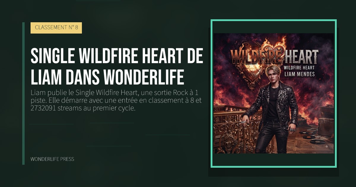 Wonderlife Press: Single Wildfire Heart de Liam dans Wonderlife. pochette de la sortie. CLASSEMENT N° 8.