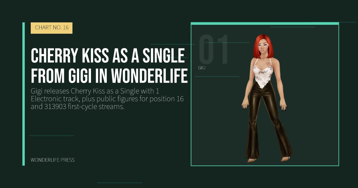 Wonderlife Press: Cherry Kiss as a single from Gigi in Wonderlife. artist portrait. CHART NO. 16.