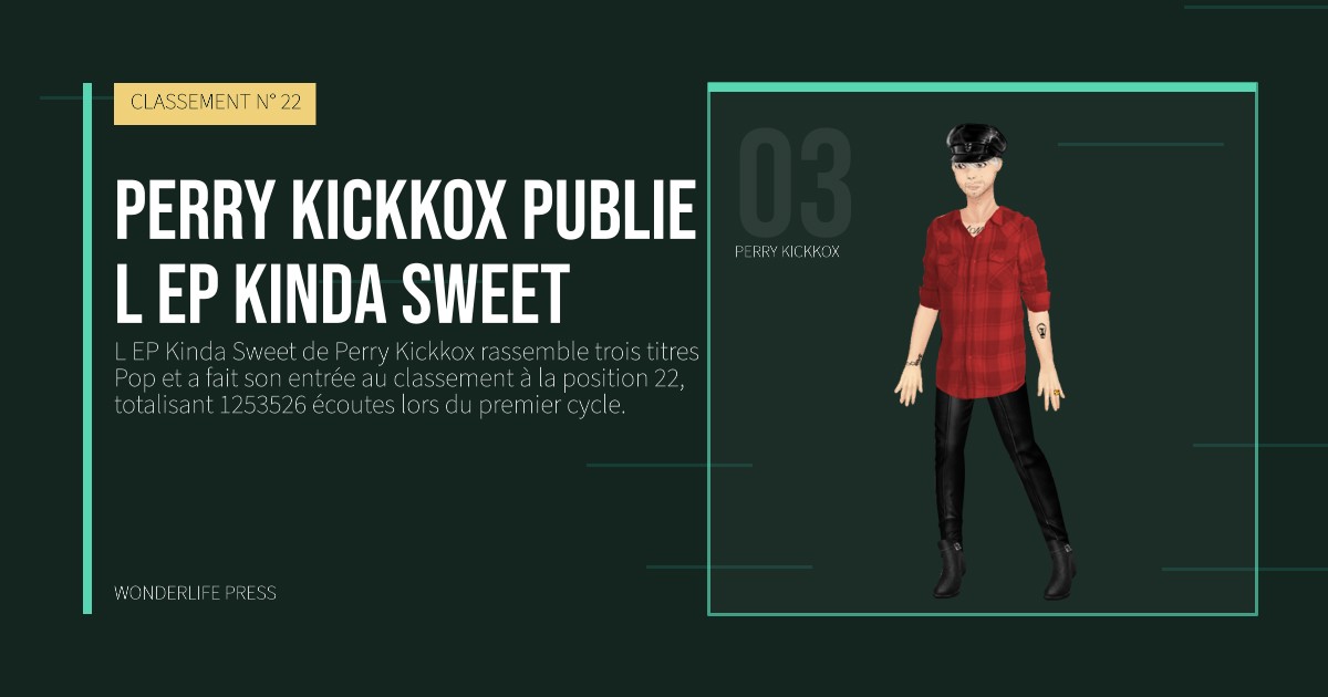 Wonderlife Press: Perry Kickkox publie l EP Kinda Sweet. portrait des artistes. CLASSEMENT N° 22.