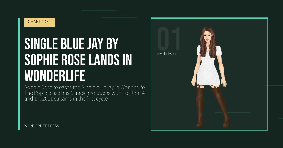 Wonderlife Press: Single blue jay by Sophie Rose lands in Wonderlife. artist portrait. CHART NO. 4.