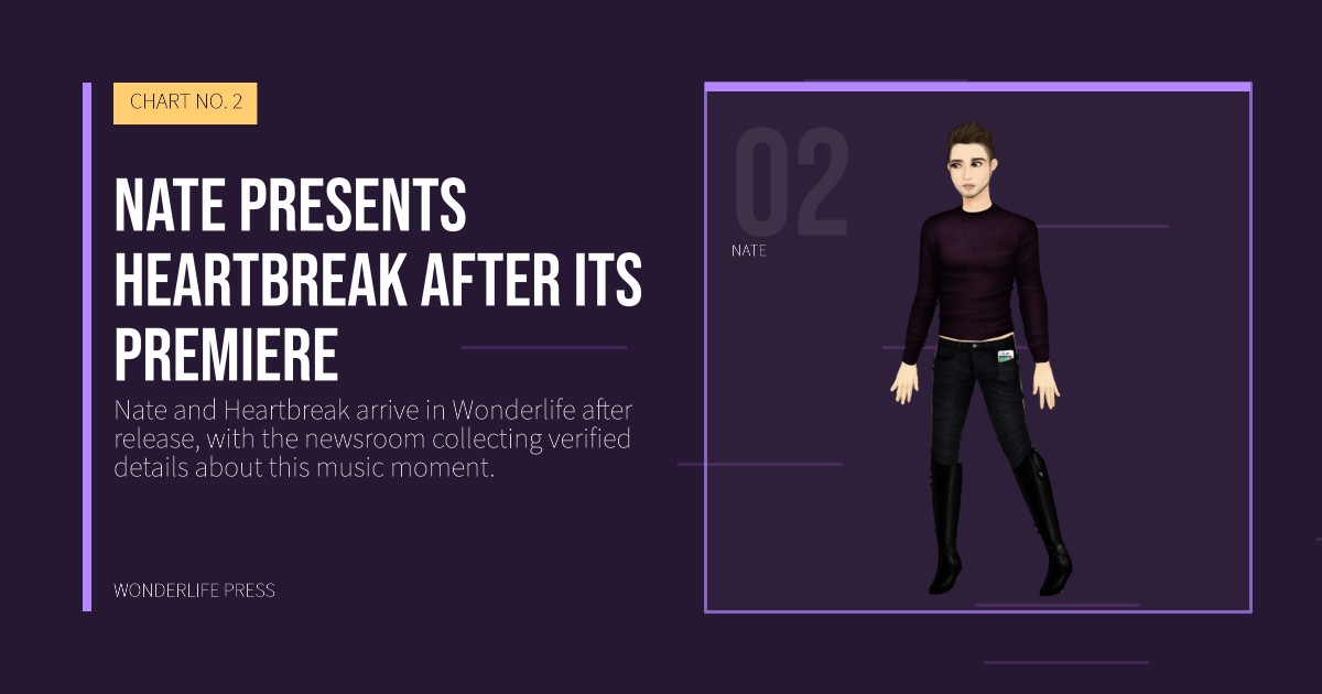 Wonderlife Press: Nate presents Heartbreak after its premiere. artist portrait. CHART NO. 2.