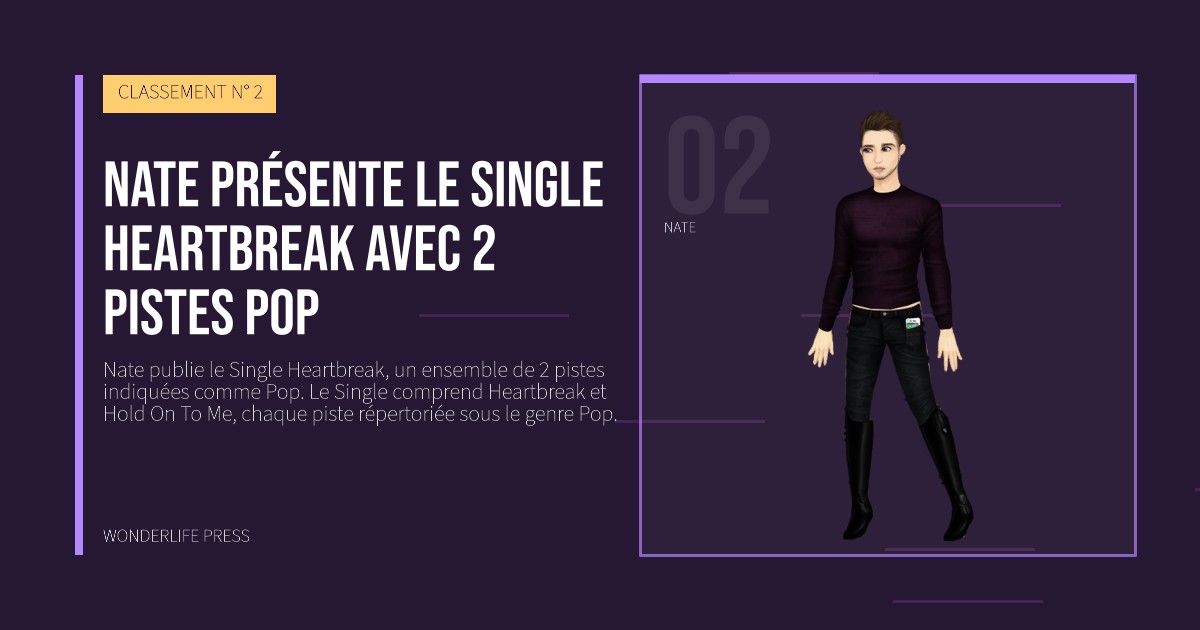 Wonderlife Press: Nate présente le Single Heartbreak avec 2 pistes Pop. portrait des artistes. CLASSEMENT N° 2.
