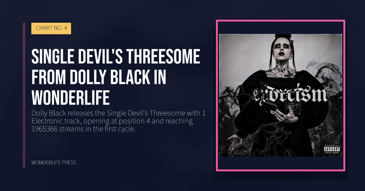 Wonderlife Press: Single Devil's Threesome from Dolly Black in Wonderlife. release artwork. CHART NO. 4.
