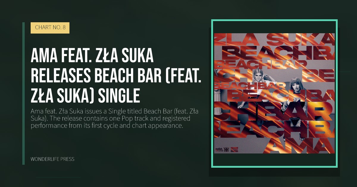 Wonderlife Press: Ama feat. Zła Suka releases Beach Bar (feat. Zła Suka) single. release artwork. CHART NO. 8.