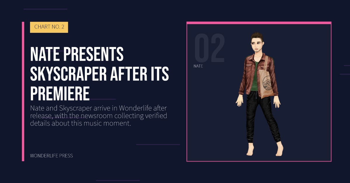 Wonderlife Press: Nate presents Skyscraper after its premiere. artist portrait. CHART NO. 2.