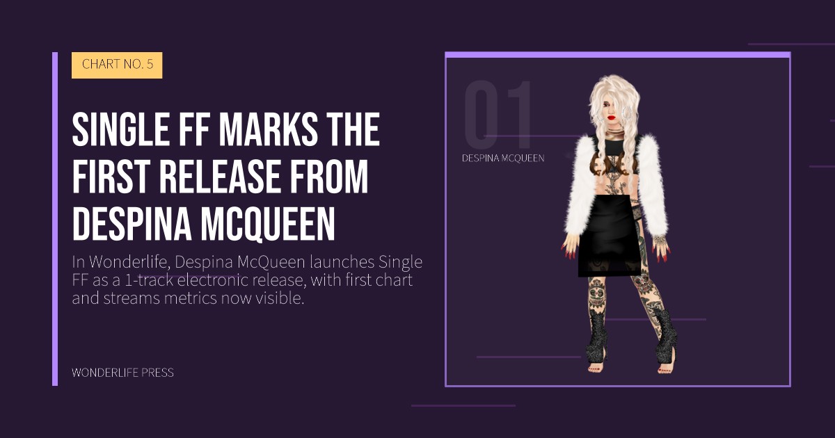 Wonderlife Press: Single FF marks the first release from Despina McQueen. artist portrait. CHART NO. 5.