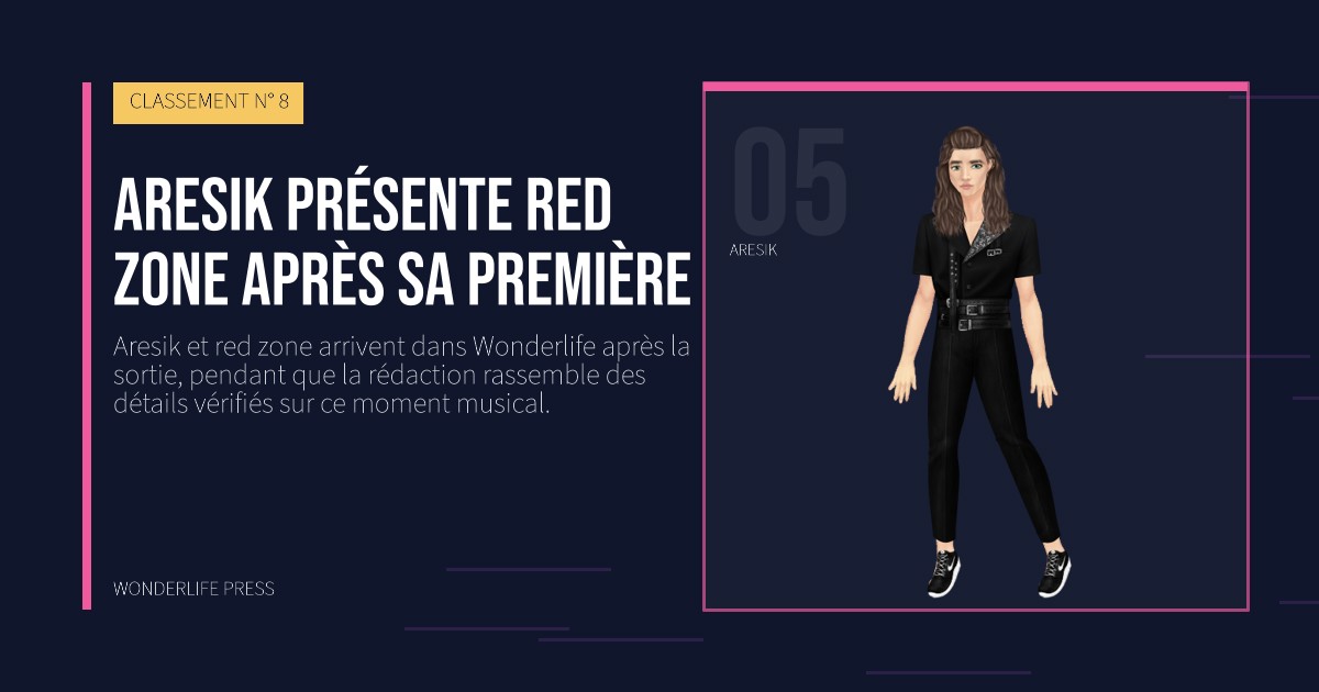 Wonderlife Press: Aresik présente red zone après sa première. portrait des artistes. CLASSEMENT N° 8.