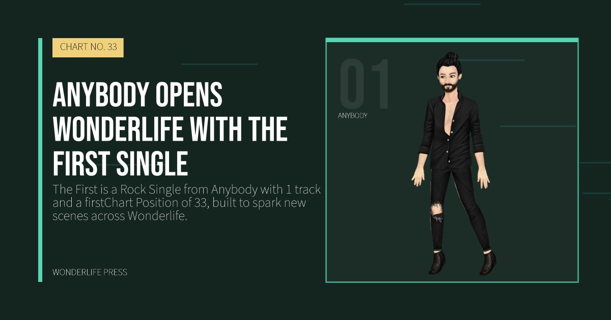 Wonderlife Press: Anybody opens Wonderlife with The First Single. artist portrait. CHART NO. 33.