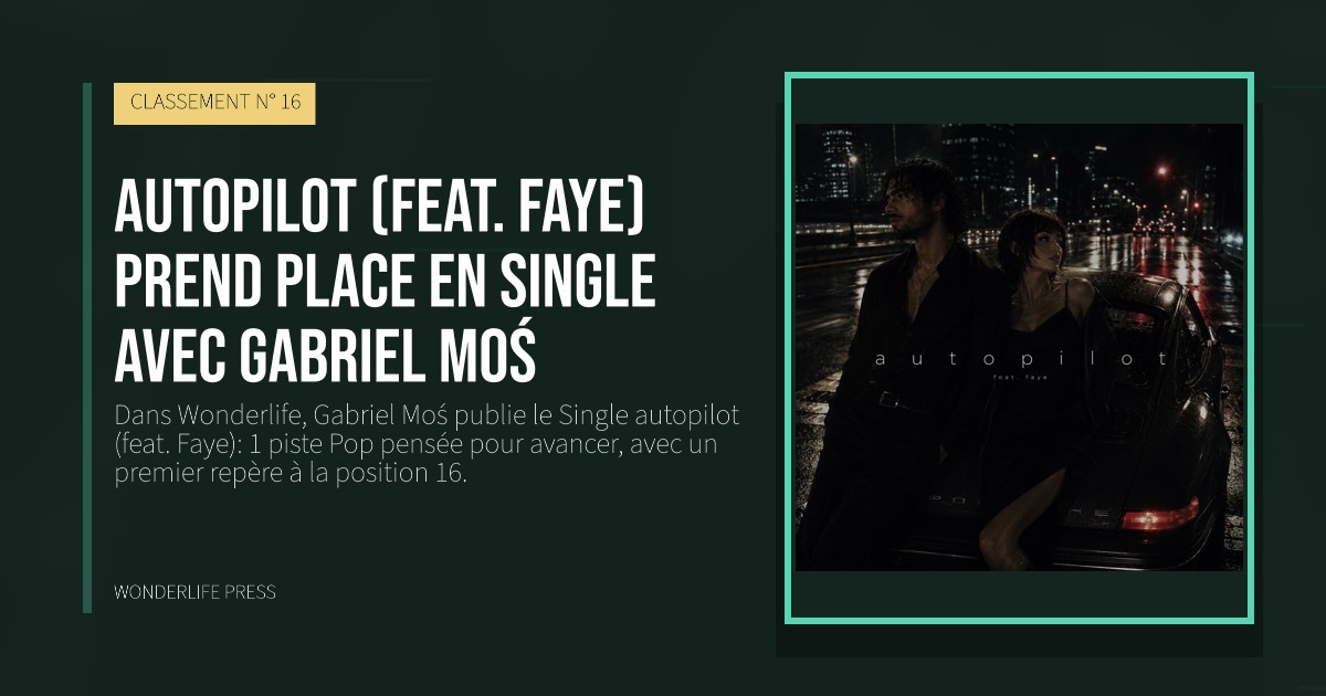 Wonderlife Press: autopilot (feat. Faye) prend place en Single avec Gabriel Moś. pochette de la sortie. CLASSEMENT N° 16.