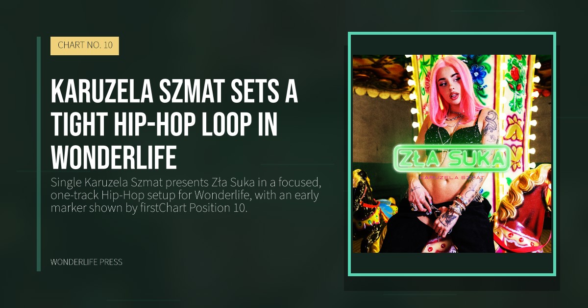 Wonderlife Press: Karuzela Szmat sets a tight Hip-Hop loop in Wonderlife. release artwork. CHART NO. 10.