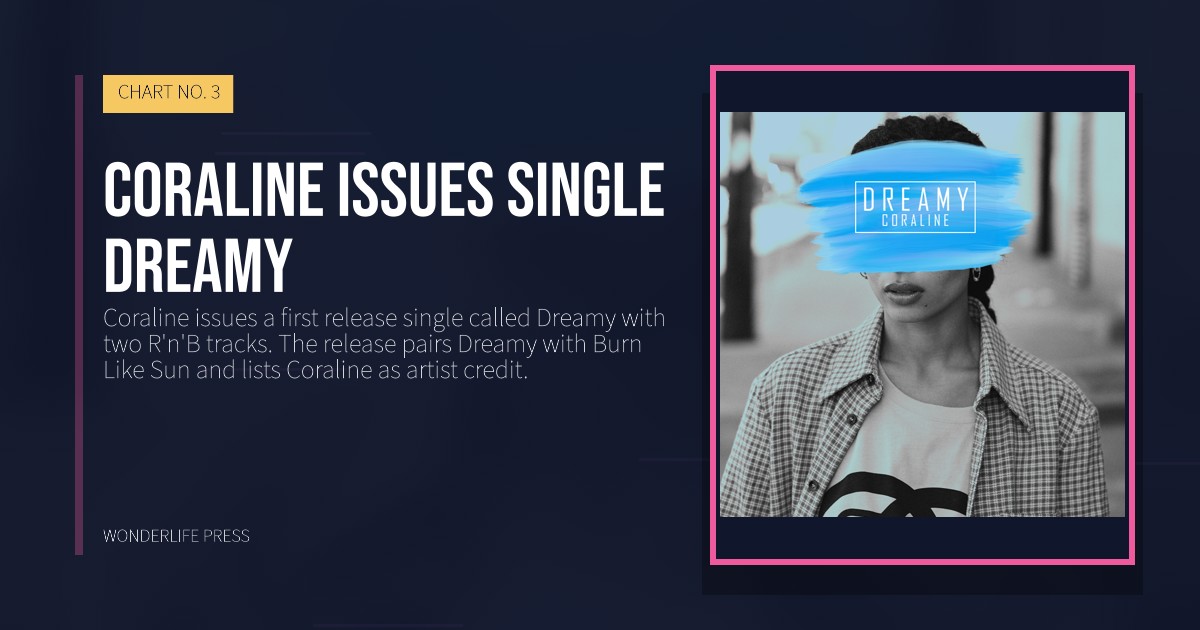 Wonderlife Press: Coraline issues single Dreamy. release artwork. CHART NO. 3.